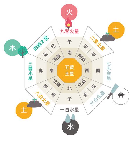 金 風水|風水色：金色・ゴールドの意味・方角